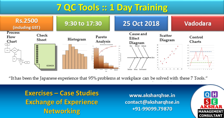 1 Day Training on 7 QC Tools.