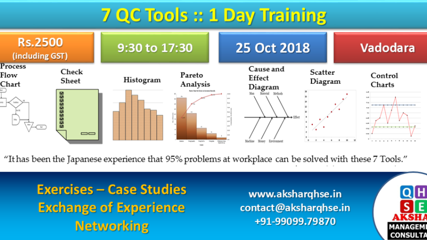 1 Day Training on 7 QC Tools.