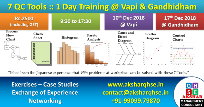 7 QC Tools Training @ Vapi & Gandhidham