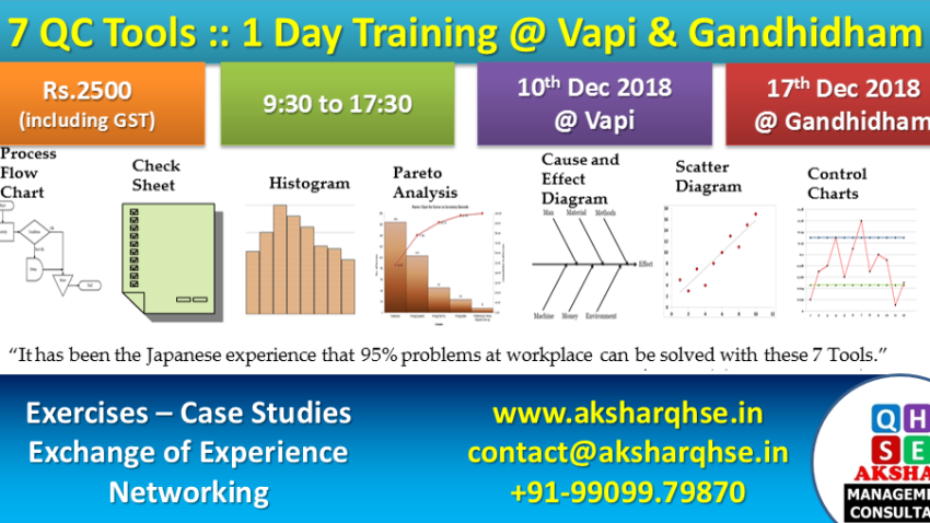 7 QC Tools Training @ Vapi & Gandhidham