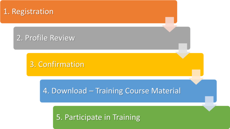 Registration-Flow-1-768x432
